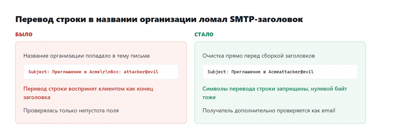 SMTP-инъекция через название организации